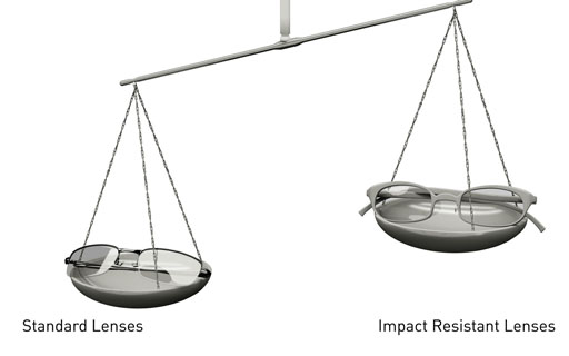 Impact-Resistant (1)