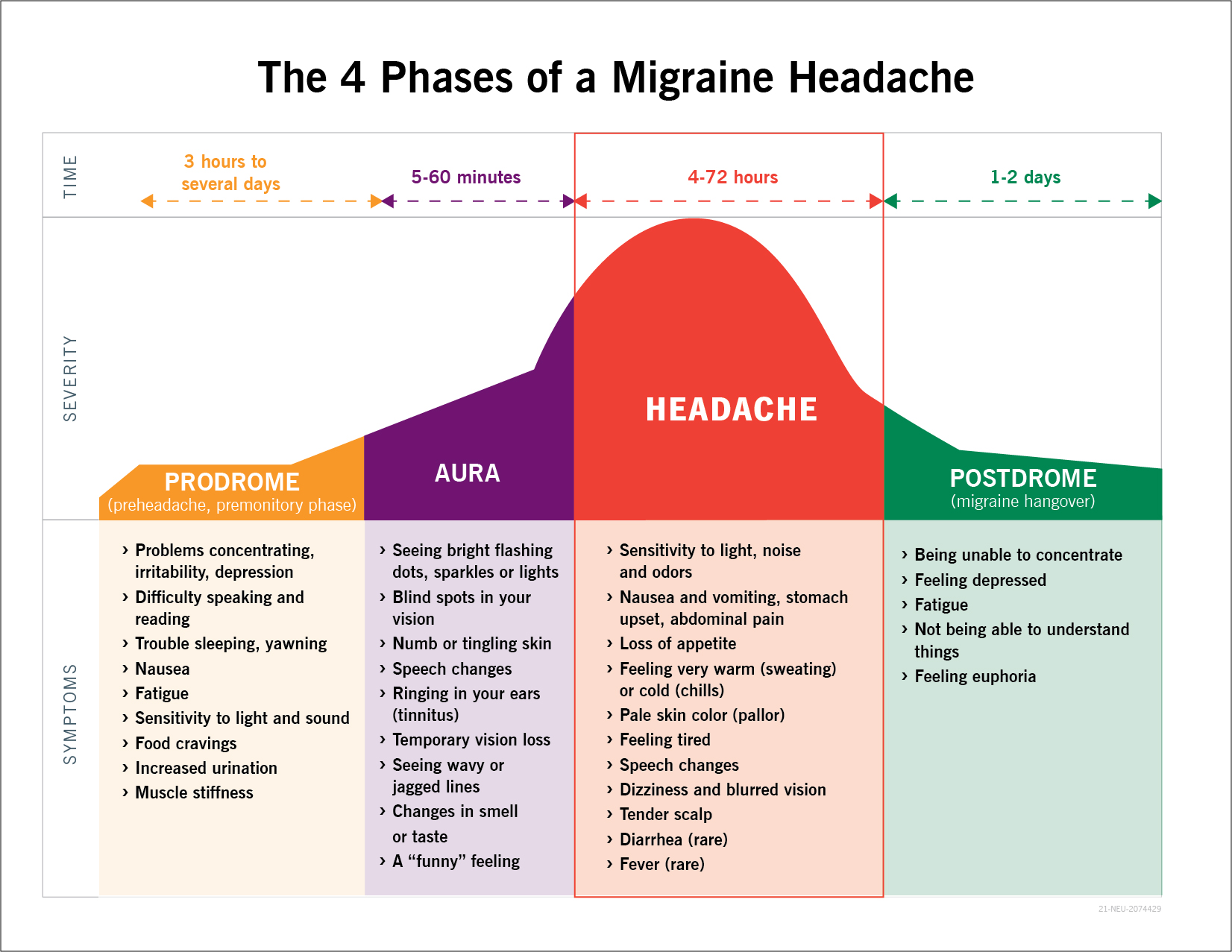 Headaches: Take Back Control & Live Again - Bond Eye Associates